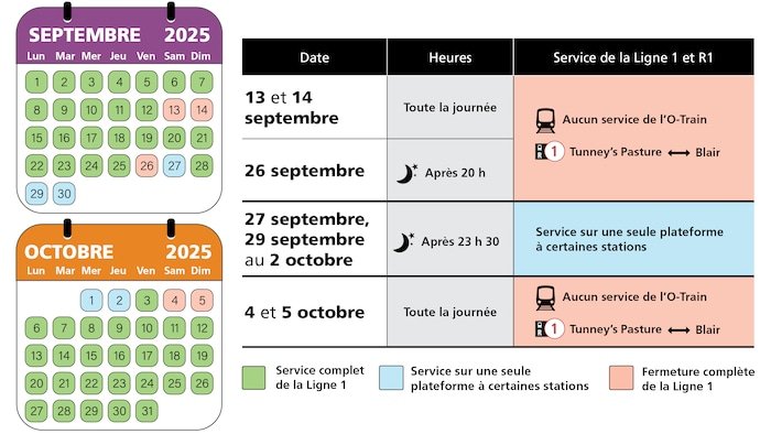 Encore des perturbations sur la ligne 1 du O’Train jusqu’au début de l’automne